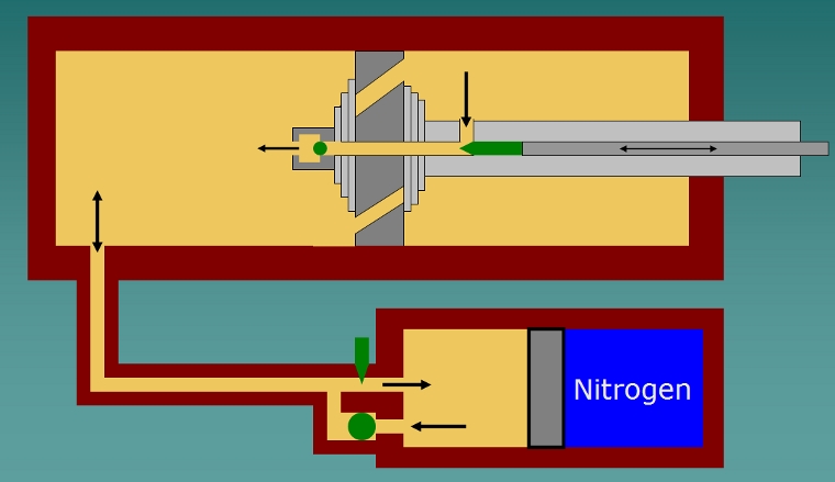 Remote Reservoir Double Adjustable