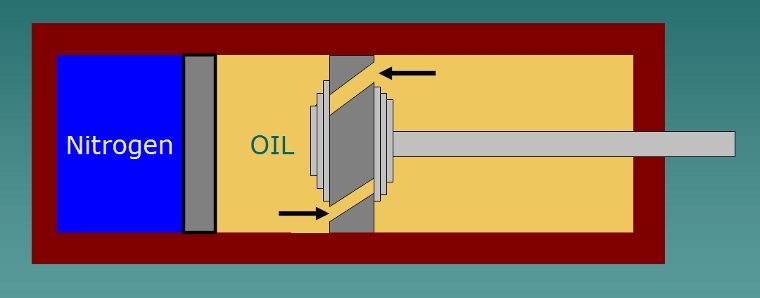 Basic Monotube Shock