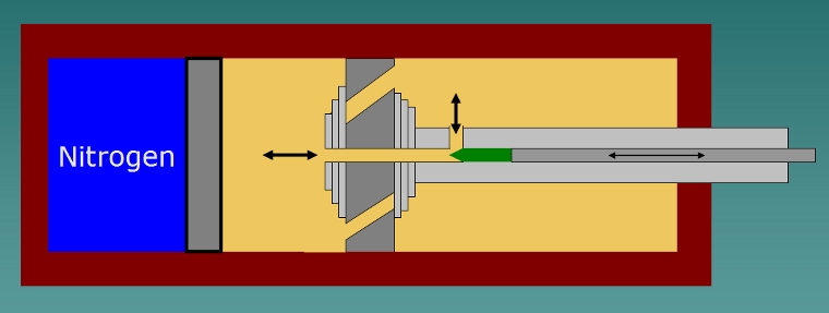 Single Adjustable Shock