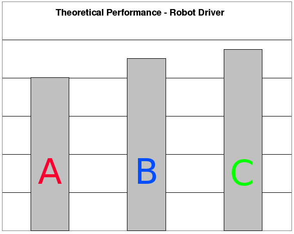 Example Performance Comparison Graph