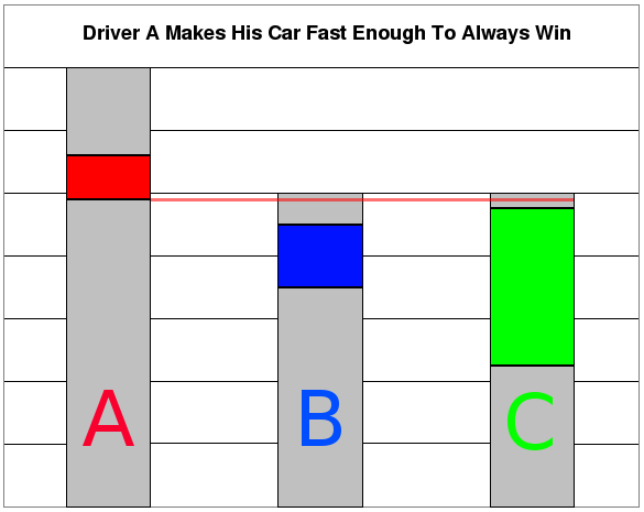 Driver A Drops A Lot More Coin