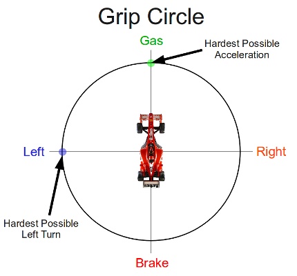 Grip Circle