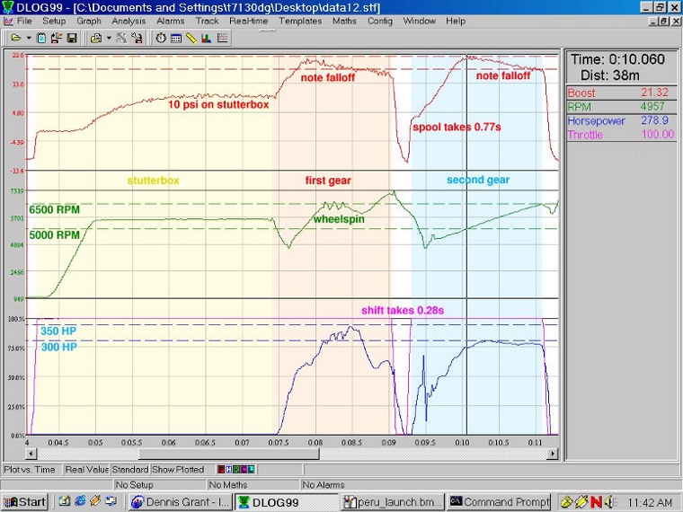 Datalogger Recording of a Launch Control Start