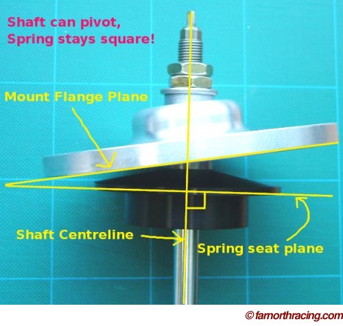 Why we care so much about a coaxial upper hat