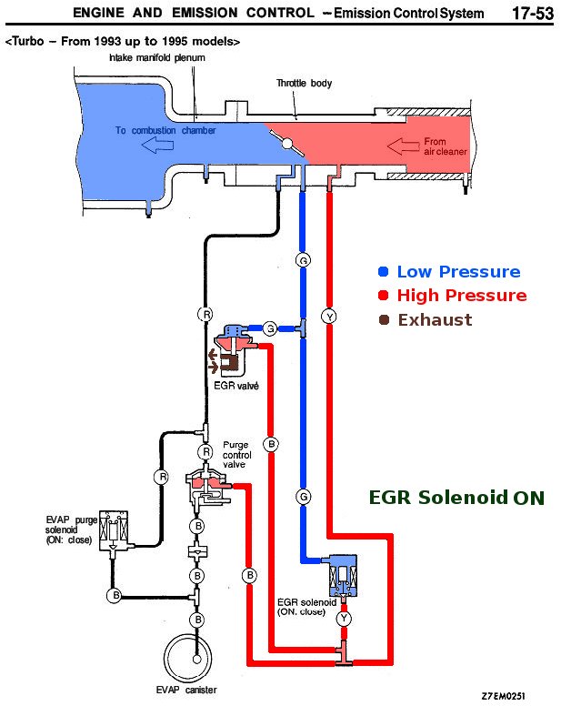 Far North Racing Stealth Programming EGR with the AEM EMS