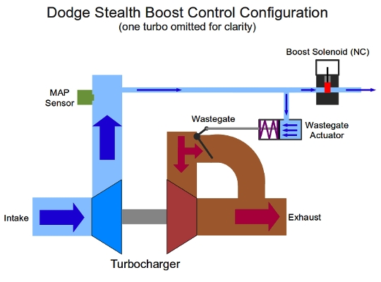 Stealth Boost Control Circuit Diagram