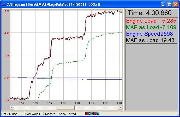 Notice how Engine Load and MAF_as_Load track exactly - same value with different units